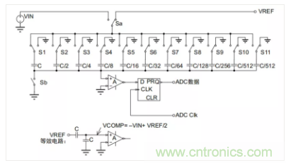 常用ADC的內部原理,你了解嗎? 常用ADC的內部原理,你了解嗎?