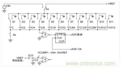 常用ADC的內部原理,你了解嗎? 常用ADC的內部原理,你了解嗎?