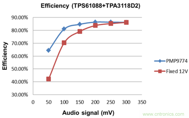 藍牙無線音箱電源方案:有效延長電池續航時間