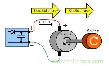 什么樣的電源能將能量從電機反饋回機械系統(tǒng)? 什么樣的電源能將能量從電機反饋回機械系統(tǒng)?