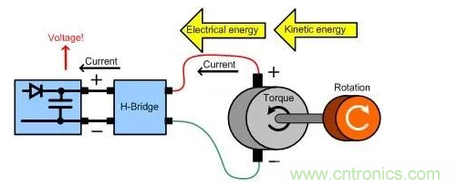什么樣的電源能將能量從電機反饋回機械系統(tǒng)? 什么樣的電源能將能量從電機反饋回機械系統(tǒng)?