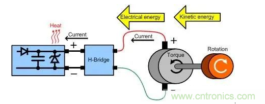 什么樣的電源能將能量從電機反饋回機械系統(tǒng)? 什么樣的電源能將能量從電機反饋回機械系統(tǒng)?