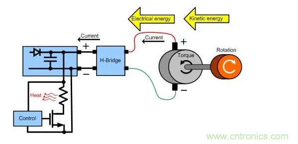 什么樣的電源能將能量從電機反饋回機械系統(tǒng)? 什么樣的電源能將能量從電機反饋回機械系統(tǒng)?