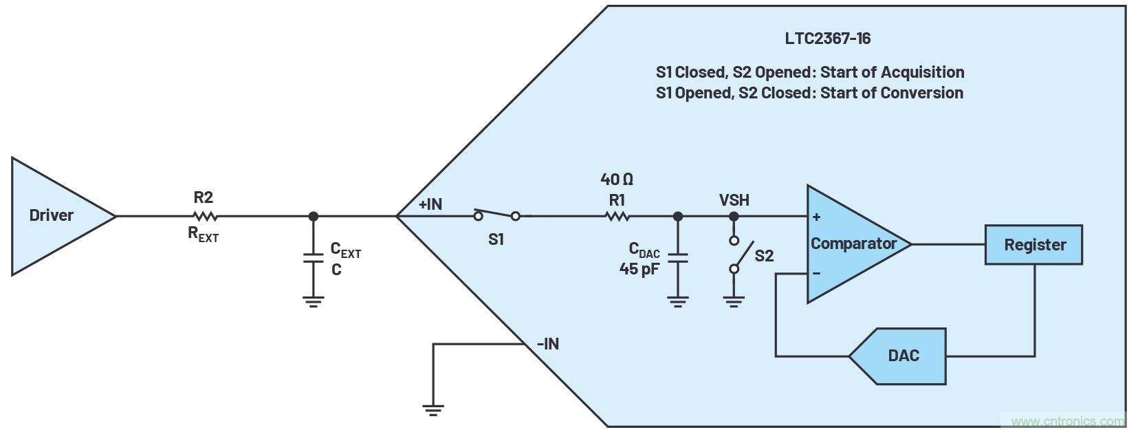 從傳感器到ADC的危途:工程師應如何做?
