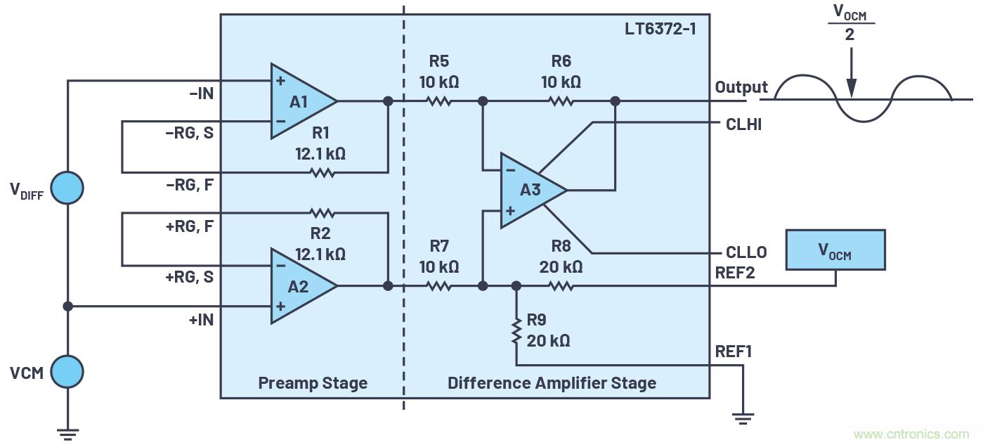 從傳感器到ADC的危途:工程師應如何做?