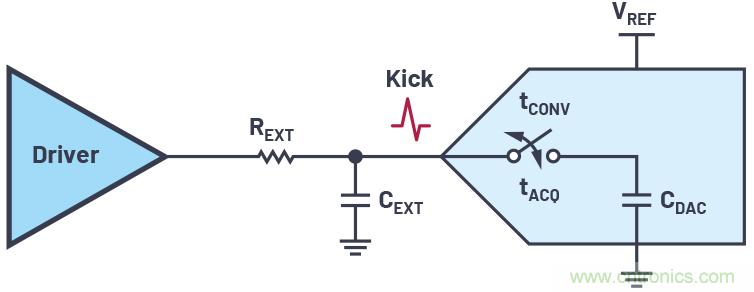 從傳感器到ADC的危途:工程師應如何做?