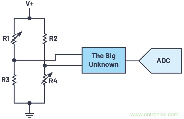 從傳感器到ADC的危途:工程師應如何做?
