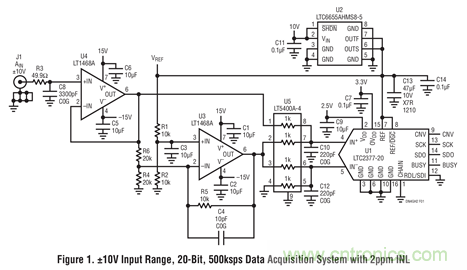 簡單的ADC驅動器電路詳解 簡單的ADC驅動器電路詳解