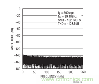 簡單的ADC驅動器電路詳解 簡單的ADC驅動器電路詳解