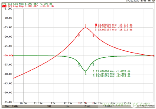 通過回波損耗測量來確定諧振器的Q因子 通過回波損耗測量來確定諧振器的Q因子