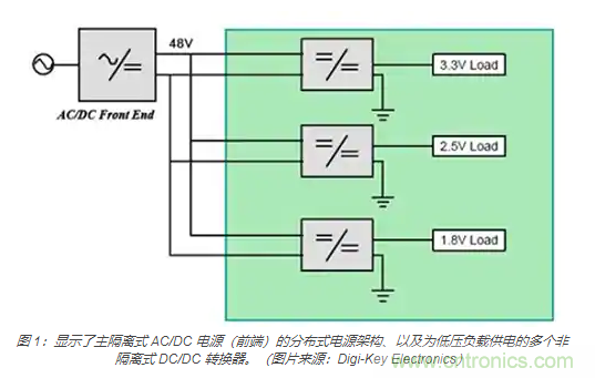 為何同步降壓式 DC/DC 轉換器能最大限度地提高降壓轉換效率？