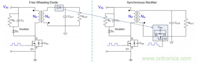 應用于超高密度USB-C PD 3.0的有源鉗位反激 應用于超高密度USB-C PD 3.0的有源鉗位反激