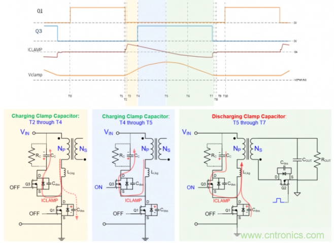 應用于超高密度USB-C PD 3.0的有源鉗位反激 應用于超高密度USB-C PD 3.0的有源鉗位反激