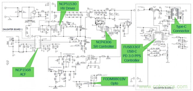 應用于超高密度USB-C PD 3.0的有源鉗位反激 應用于超高密度USB-C PD 3.0的有源鉗位反激