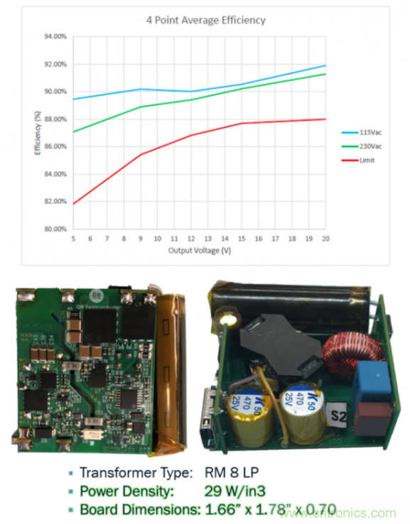 應用于超高密度USB-C PD 3.0的有源鉗位反激 應用于超高密度USB-C PD 3.0的有源鉗位反激