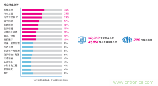 即將開啟!3月廣州智能制造系列展精彩紛呈【展會速遞】 即將開啟!3月廣州智能制造系列展精彩紛呈【展會速遞】