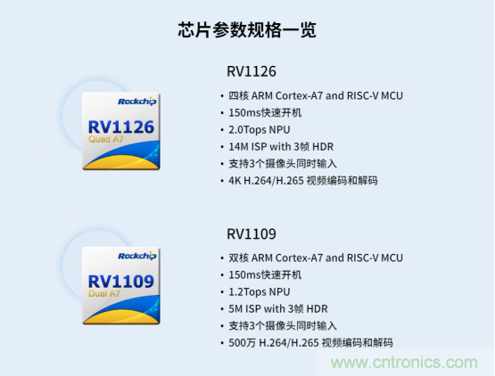 瑞芯微RV1126及RV1109 IPC方案優(yōu)勢(shì)解析 瑞芯微RV1126及RV1109 IPC方案優(yōu)勢(shì)解析