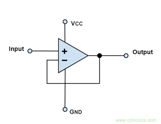 什么是運算放大器？及運算放大器的分類、關鍵特性和參數