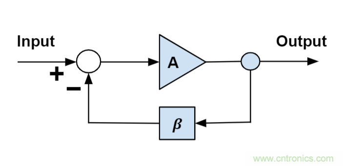 什么是運算放大器？及運算放大器的分類、關鍵特性和參數