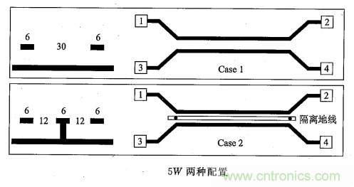 硬件工程師必看:包地與串擾 硬件工程師必看:包地與串擾