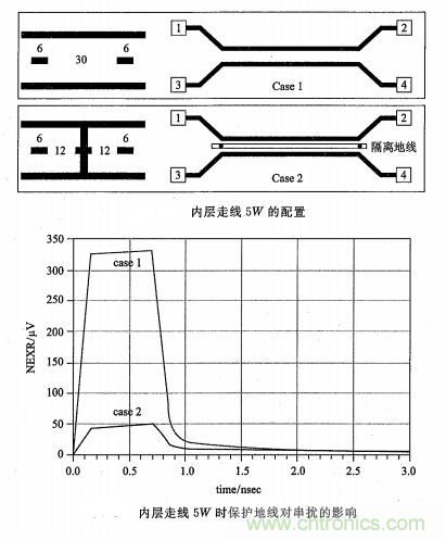 硬件工程師必看:包地與串擾 硬件工程師必看:包地與串擾
