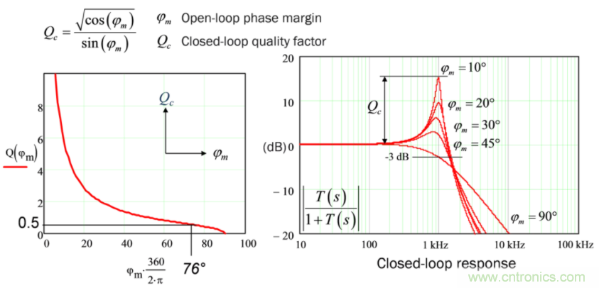 設(shè)計開關(guān)電源之前，必做的分析模擬和實驗（之二）