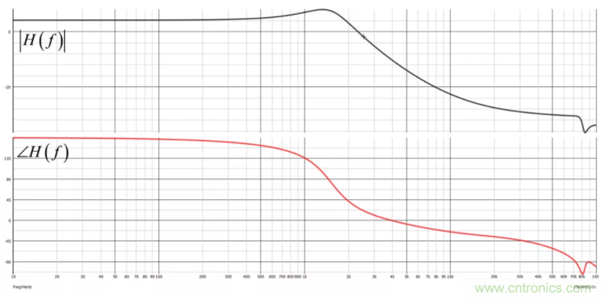 設(shè)計開關(guān)電源之前，必做的分析模擬和實驗（之二）