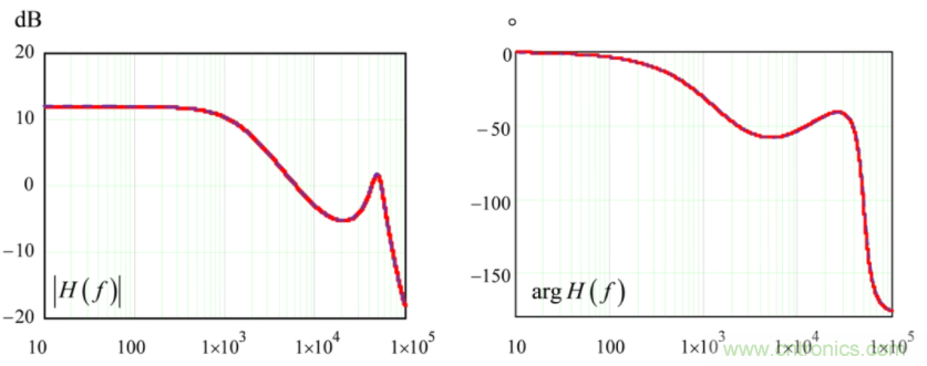 設(shè)計開關(guān)電源之前，必做的分析模擬和實驗（之二）