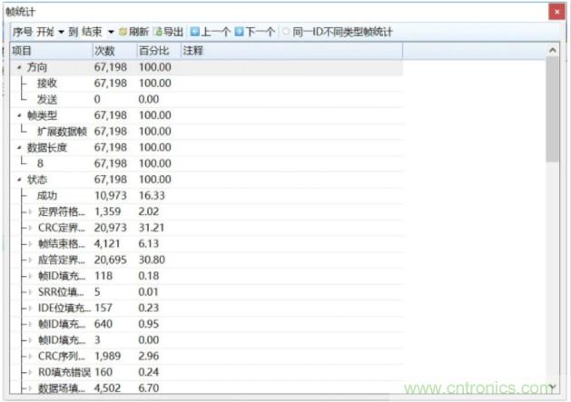 如何有效提高CAN總線抗干擾能力?