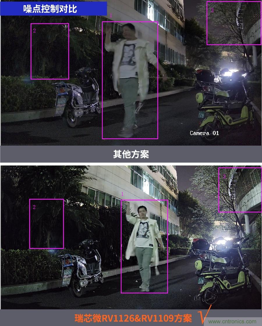 瑞芯微RV1126/RV1109 有效解決電池類安防產品痛點 瑞芯微RV1126/RV1109 有效解決電池類安防產品痛點