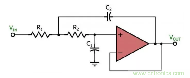 你的濾波器參數還在盲調?耐心看完這篇! 你的濾波器參數還在盲調?耐心看完這篇!