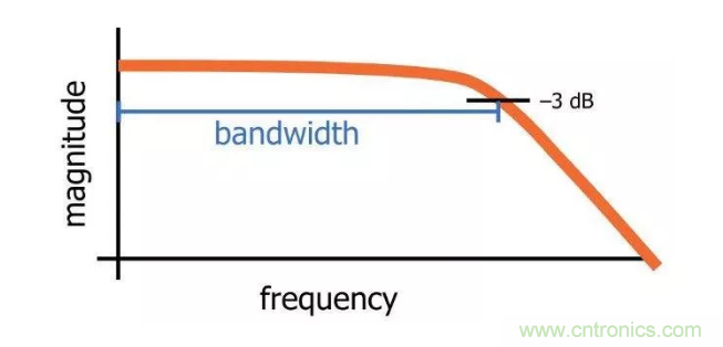 你的濾波器參數還在盲調?耐心看完這篇! 你的濾波器參數還在盲調?耐心看完這篇!