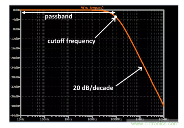 你的濾波器參數還在盲調?耐心看完這篇! 你的濾波器參數還在盲調?耐心看完這篇!