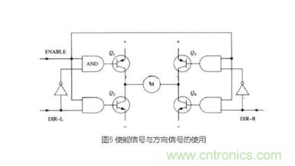 詳解PWM驅動MOS管H橋電路 詳解PWM驅動MOS管H橋電路
