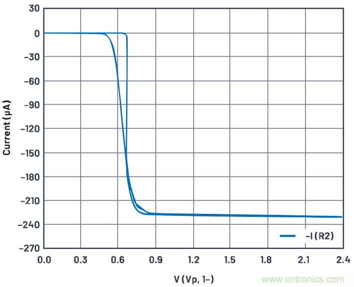 如何利用ΔVBE概念來產生穩定的輸出電流