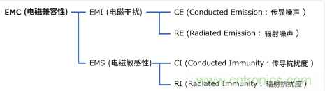 EMC基礎知識:何謂EMC EMC基礎知識:何謂EMC