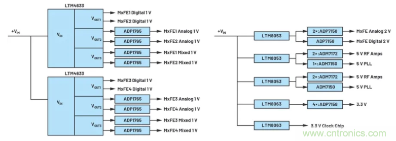 解決天線設計挑戰，新型多通道RF到數據開發平臺應運而生
