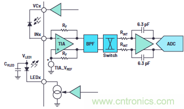 多參數生命體征監測比以往任何時候都更容易
