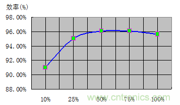 如何正確使用電機(jī)負(fù)載率？