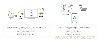 5GHz頻段的噪聲問題/噪聲抑制解決方案 5GHz頻段的噪聲問題/噪聲抑制解決方案