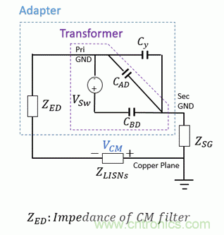 反激變換器變壓器EMI設(shè)計的通用方法 反激變換器變壓器EMI設(shè)計的通用方法