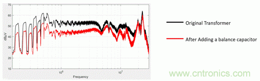 反激變換器變壓器EMI設(shè)計的通用方法 反激變換器變壓器EMI設(shè)計的通用方法