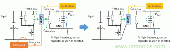 反激變換器變壓器EMI設(shè)計的通用方法 反激變換器變壓器EMI設(shè)計的通用方法