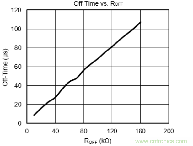 步進電機系統尺寸更加小巧，運轉更加安靜、圓滑的秘密