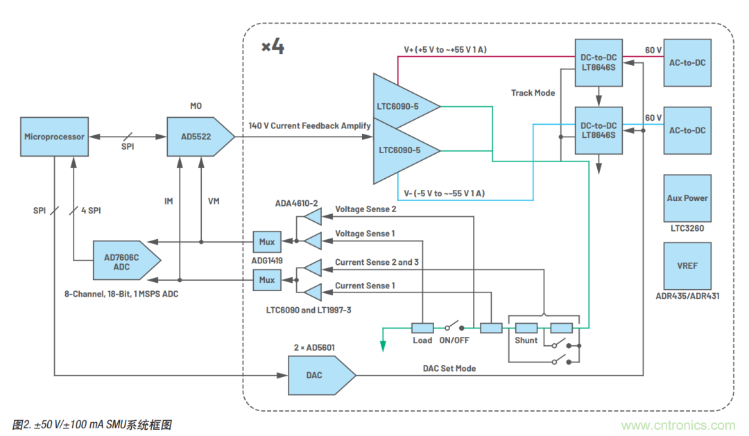 如何實現多通道SMU源測量單元?這里有一款實用解決方案~ 如何實現多通道SMU源測量單元?這里有一款實用解決方案~