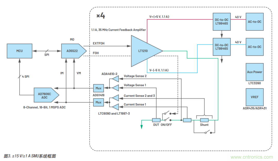 如何實現多通道SMU源測量單元?這里有一款實用解決方案~ 如何實現多通道SMU源測量單元?這里有一款實用解決方案~