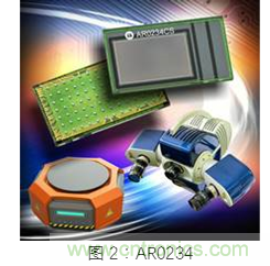 安森美多功能感知方案賦能工業成像快速精準的決策 安森美多功能感知方案賦能工業成像快速精準的決策