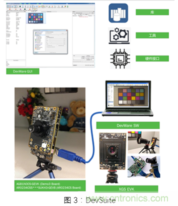 安森美多功能感知方案賦能工業成像快速精準的決策 安森美多功能感知方案賦能工業成像快速精準的決策