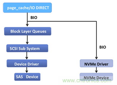 如何用好你的SSD?
