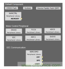 如何使用降階隆伯格觀測器估算永磁同步電機(jī)的轉(zhuǎn)子磁鏈位置？